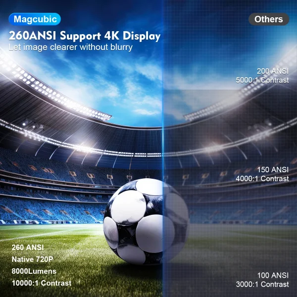 MagCubic™ | Smart Portable 4K - Image 3